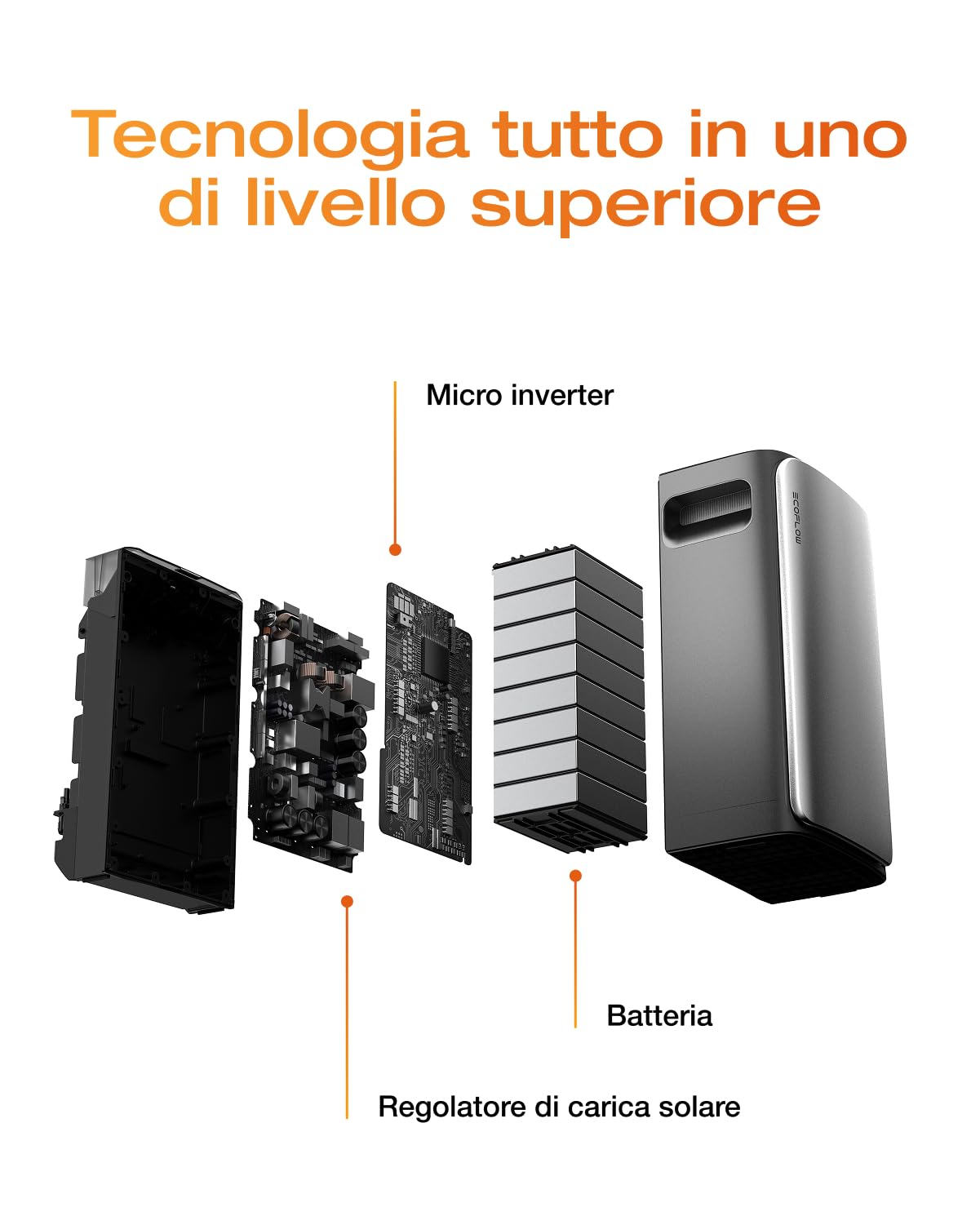 Centrale elettrica da balcone EcoFlow STREAM Max da 1,92 kWh con accumulo a batteria|ingresso solare da 1,8kW|2 MPPT|porte CA singole da 1,2kW|micro inverter|11,52 kWh espandibile|LFP da 6k cicli|AI
