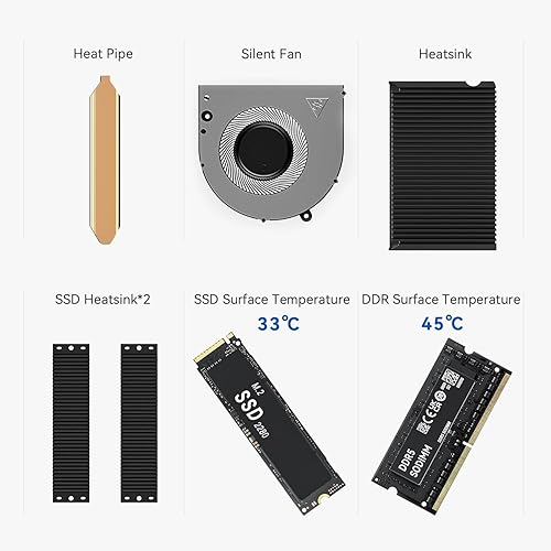 Miniatura 6 de TRIGKEY Mini PC Ryzen 5 W11 Pro Desktop AMD 6C12T 5500U 16G DDR4 500G NVME SSD Micro computadora, compatible con Mini computadora 1110 Pro, 4K 60Hz