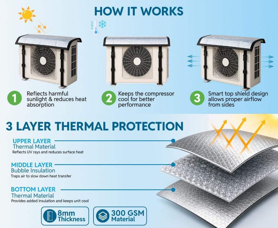 Image of Split AC Outdoor Unit Cover | 16 x 37 inch Heat Insulated AC Cover for 1 Ton, 1.5 Ton and 2 Ton | Waterproof, Dustproof & Heat Resistant Insulation Sheet | UV Resistant Heat Protector