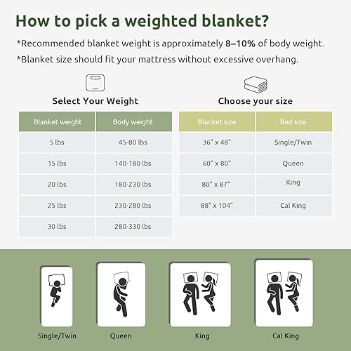 Vista 58 de Sivio - Manta infantil con peso para un mejor sueño Unicornio rosa