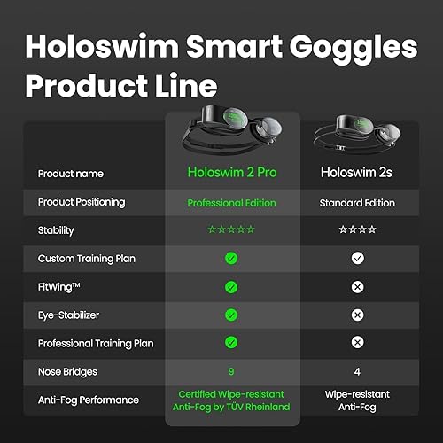 Miniatura 5 de Holoswim Gafas de natación Smart Swim 2 Pro, pantalla en tiempo real, análisis de IA, entrenamiento profesional, nano antivaho, soporte Apple Garmin