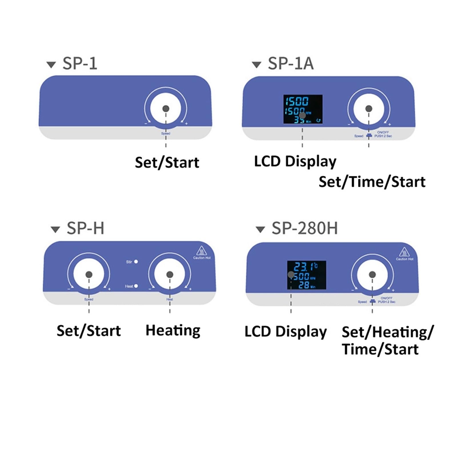 Laborheizung Magnetrührer Heizplatte Laborrührer Digitalanzeige Thermostatmischer Laborausrüstung 1L 5L 1500rpm(SP-280H)