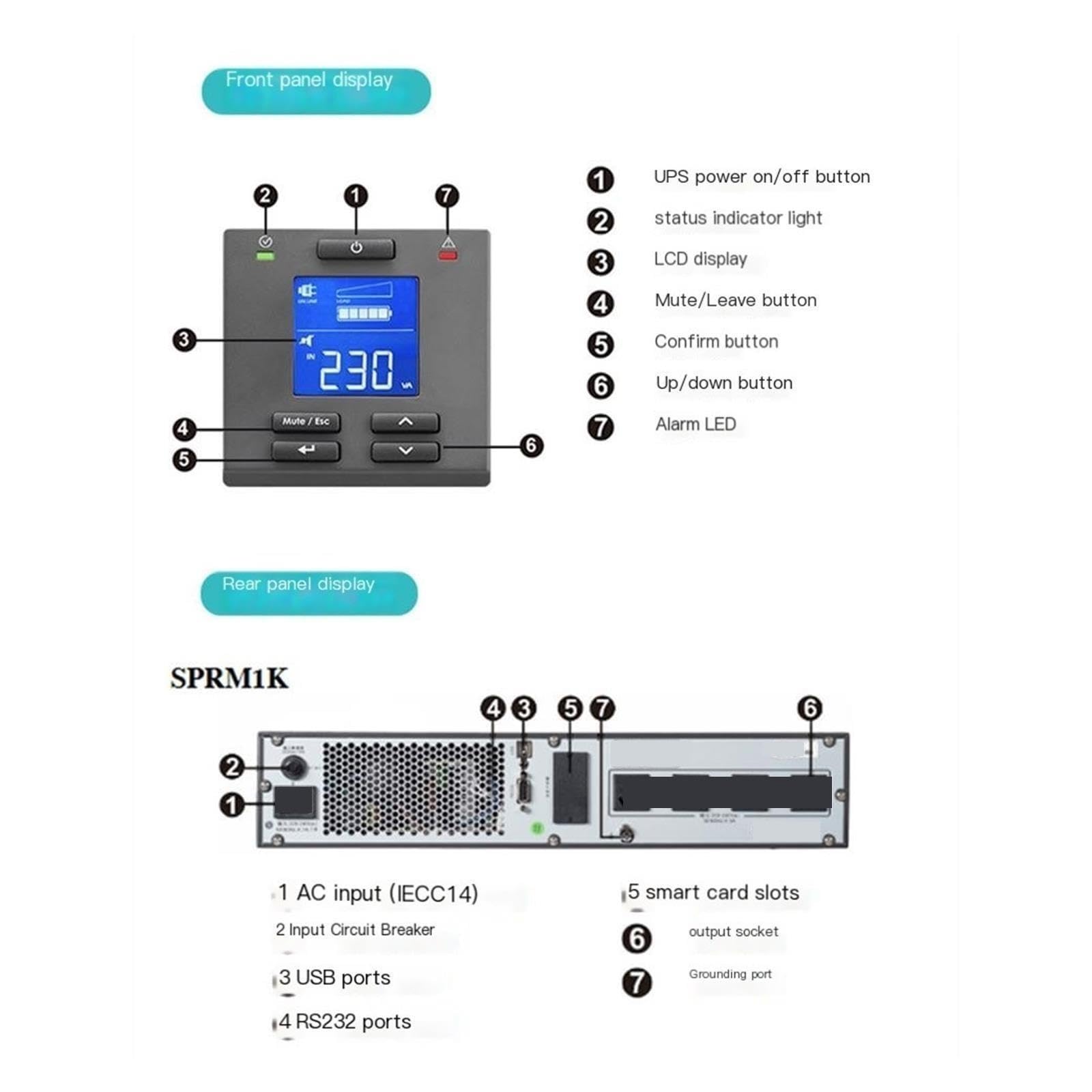 Alimentación ininterrumpida de UPS for Rack de 1000VA, SPRM1K 800W