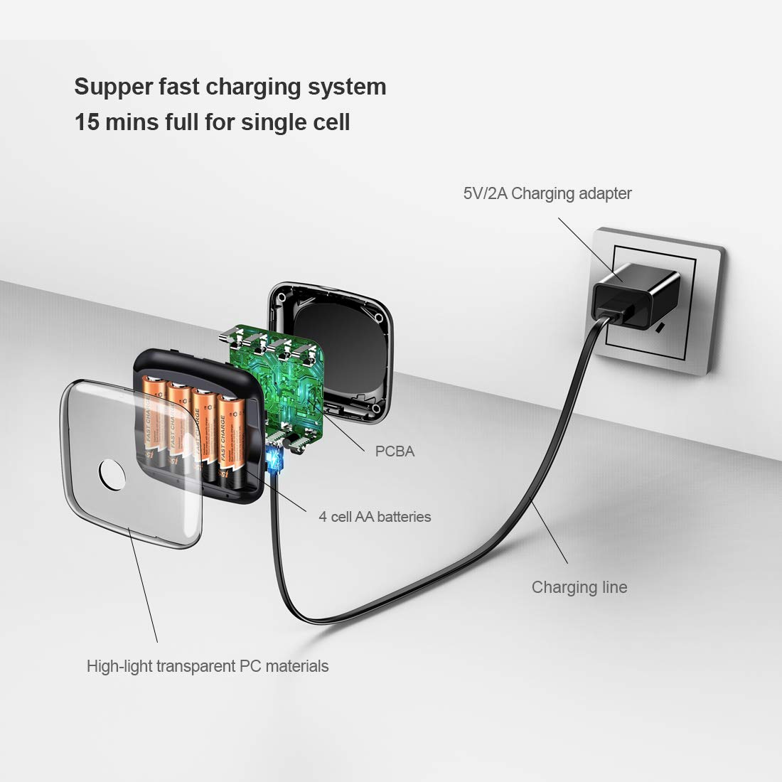 ALTIZURE 15 Minutes Full,20000 Cycles Rechargeable AA Battery Charger with 4 AA Rechargeable Lithium Ion Batteries（with USB Charger and Charging Cable）