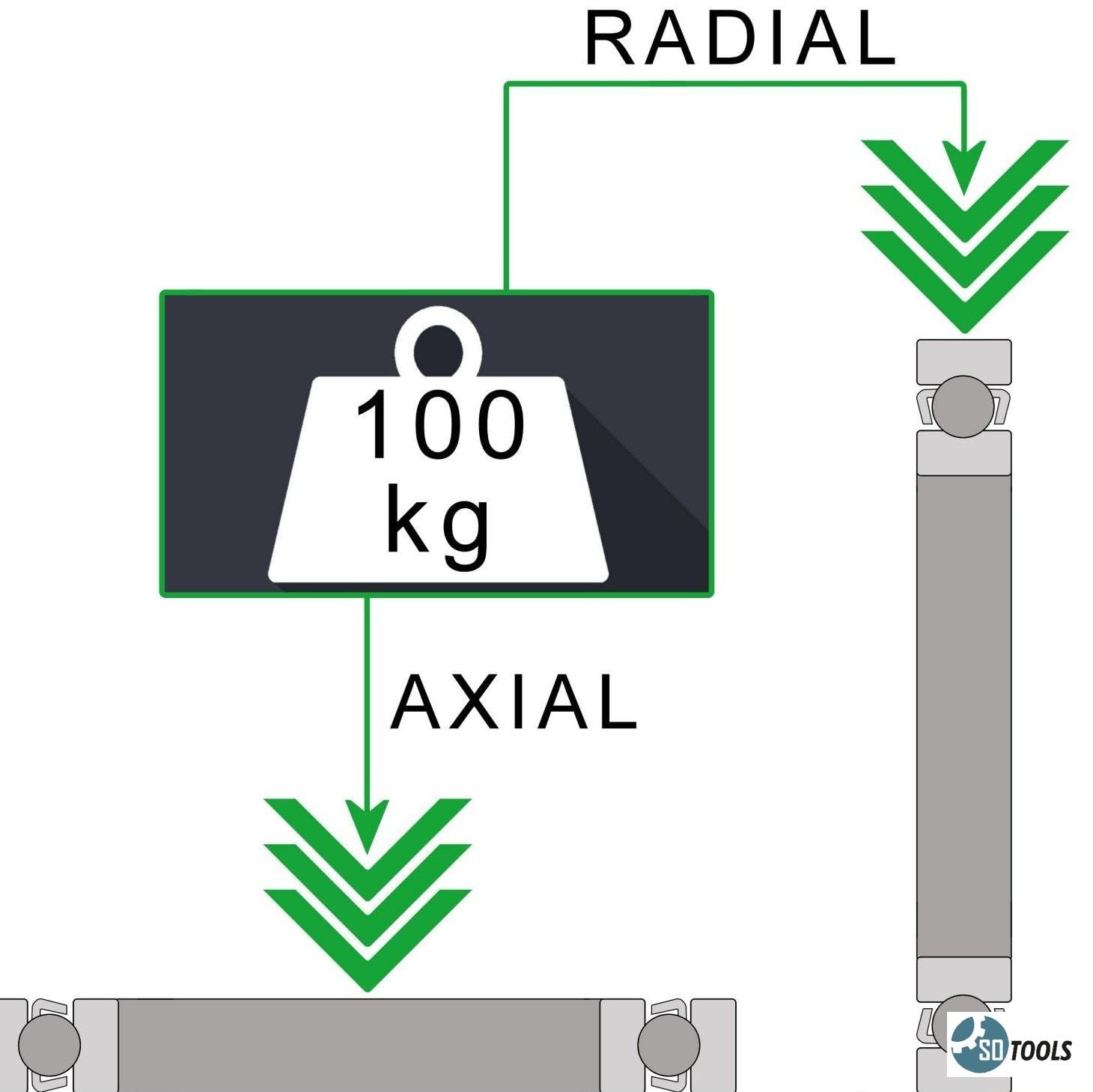 SOTOOLS Drehkranz Drehring Kugelgelagert Präzises Silber Aluminium Ø 391 mm bis 100 kg Traglast 360° Rotation Robust Rostfrei Axial Radial Drehlager für Drehtische Displays Möbel Maschinenbau