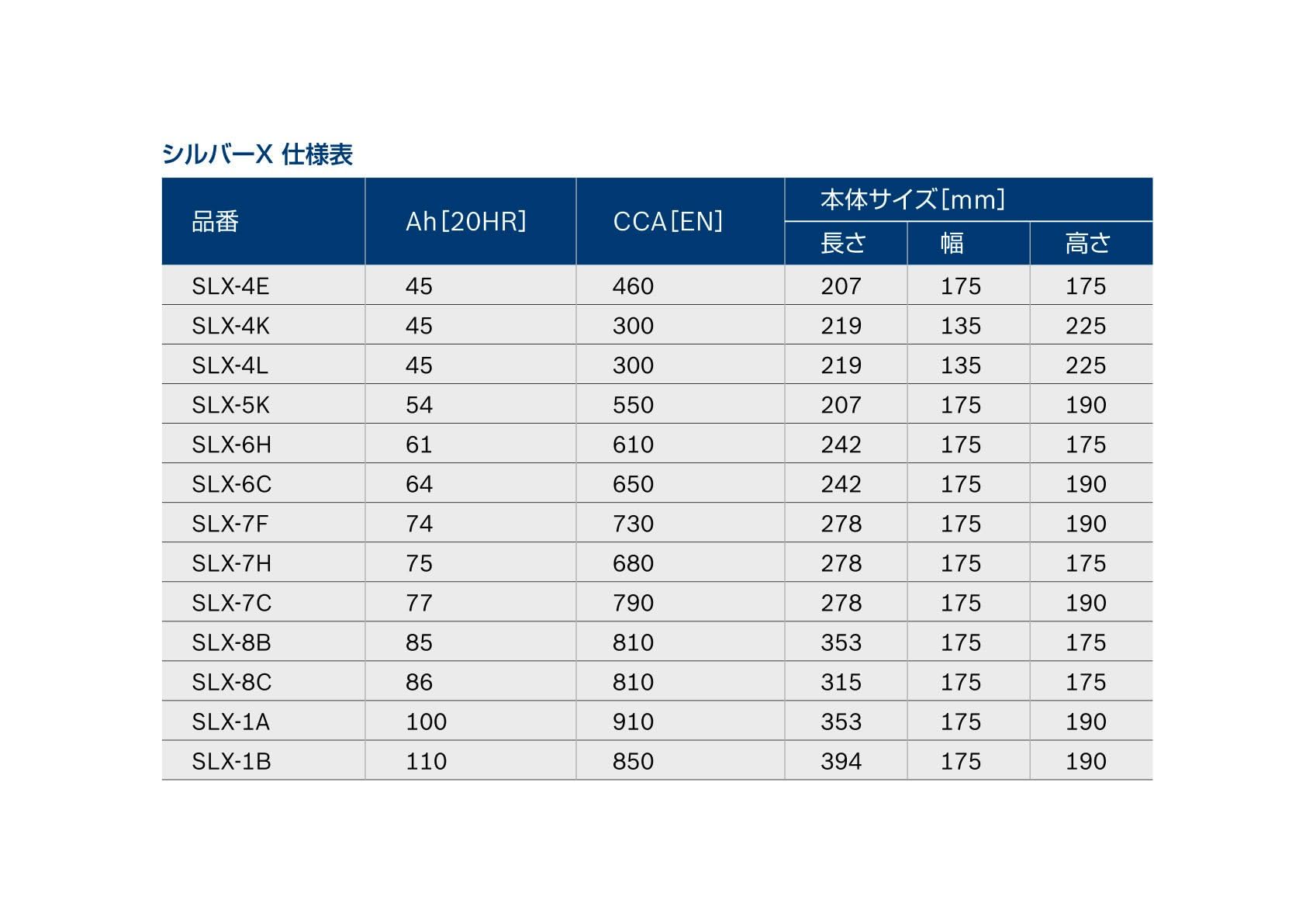 Amazon.co.jp: ボッシュ（BOSCH）輸入車用バッテリー SLX-1A（SL-1A