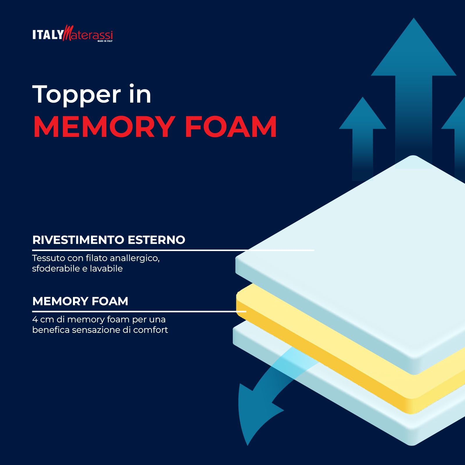 Topper Visco Memory Foam Alto 4 cm Corrector para colchón con tejido desenfundable y esquinas elásticas. 100% hipoalergénico italiano. Medida colchón: 150 x 190 cm