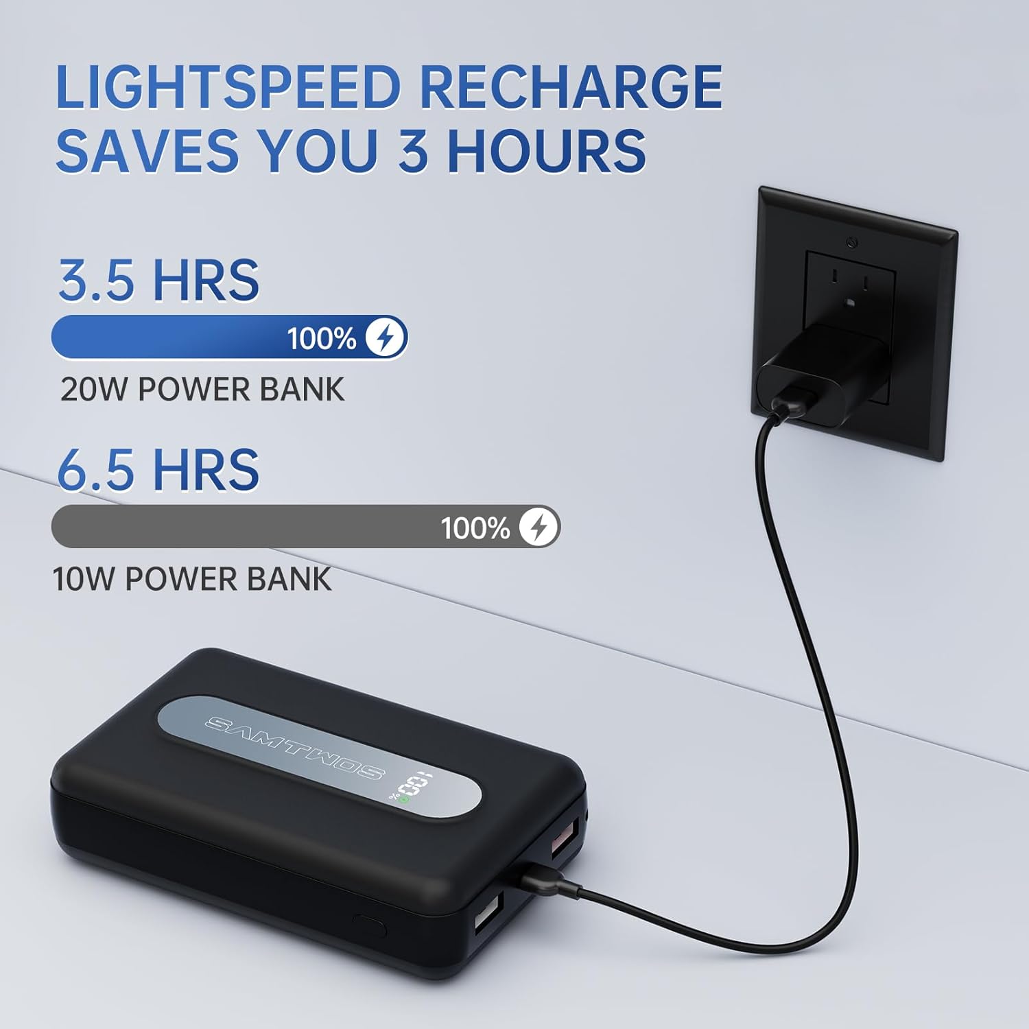 SAMTWOS 5V/2A Portable Charger 20000 mAh for Heated Vest,Jacket,Staium Seats,Pant,Camping Chair,22.5W Fast Charing Power Bank Bulit-in USB-C Cable andd Lanyard Battery Pack for iPhone,iPad,Anddroid