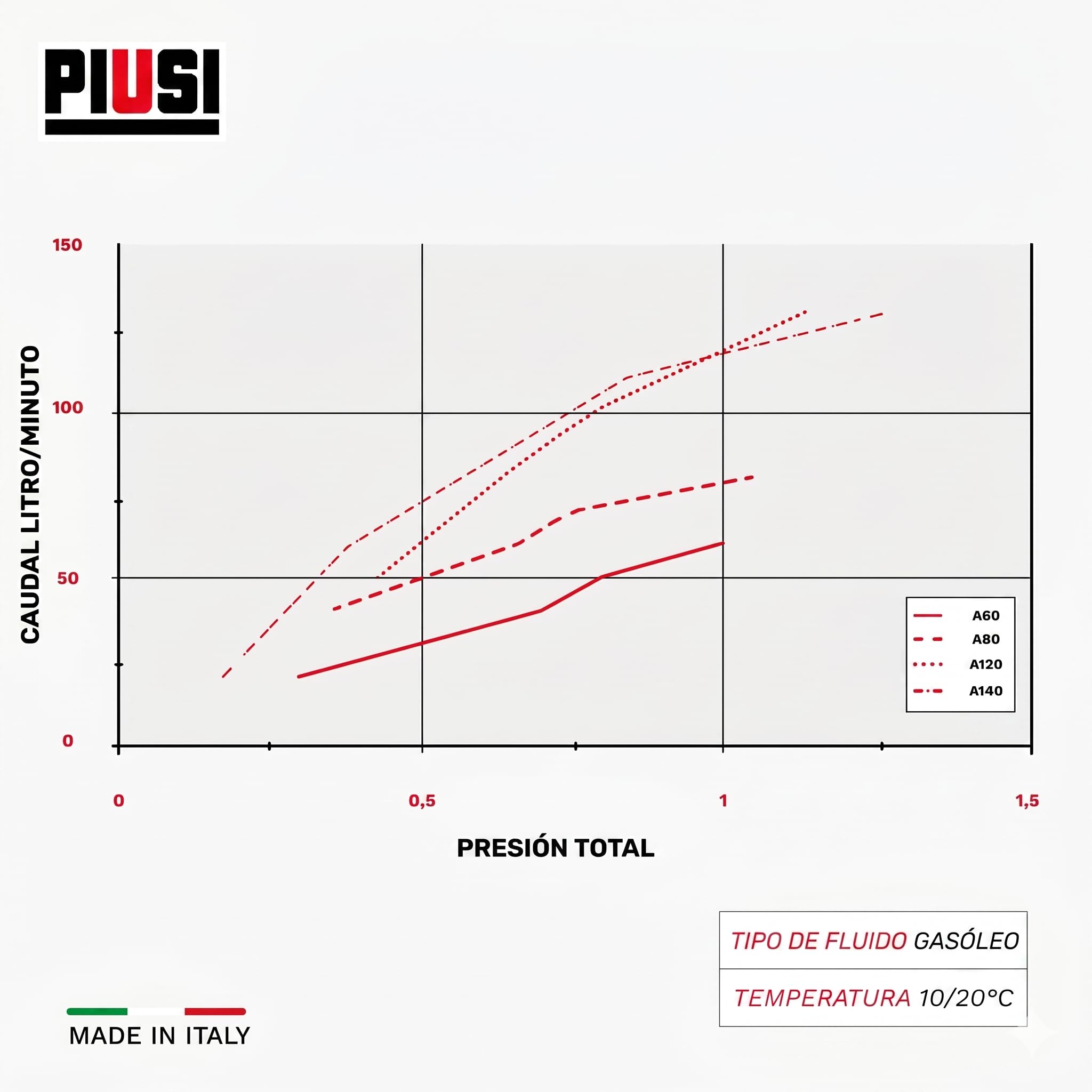 PIUSI Boquilla de Combustible para diésel, Gasolina con Apagado Automático para caudales de hasta 60 litros/Minuto, Adecuado para vehículos con Boquilla de 24 mm, Conexión 1" BSP | A60 F00603060