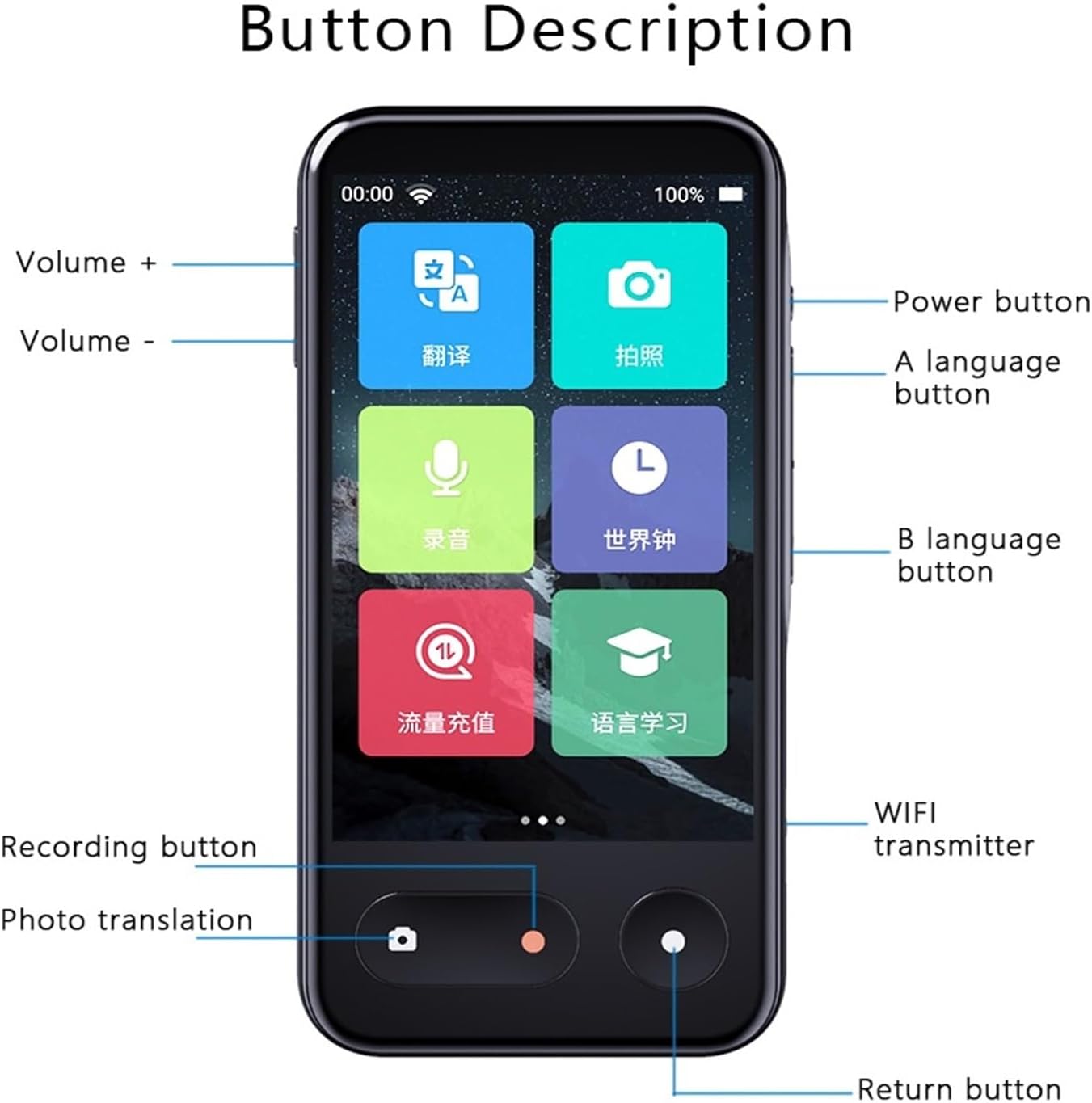 Diagram showing the T7 translator device with labels for its buttons and features.