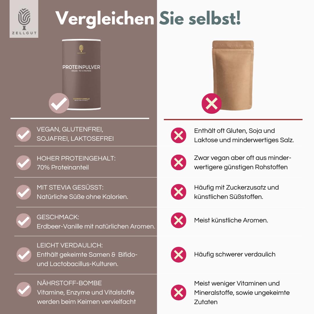 PROTEINPULVER ERDBEER-VANILLE • 70% Protein • 3 pflanzliche Proteinquellen • enthält gesunde Darmbakterien • vegan & glutenfrei • sojafrei
