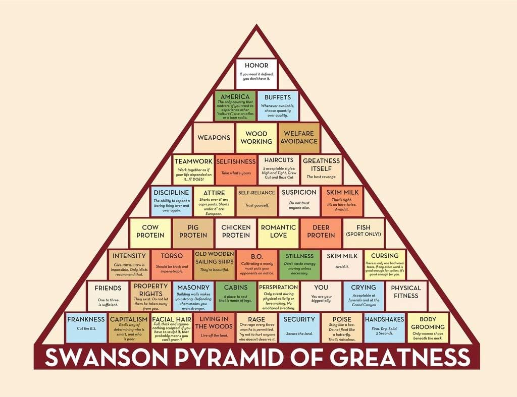 Cool TV Props mCasting Parks and Recreation Poster - Ron Swanson Pyramid of Greatness Poster Ron Swanson Poster