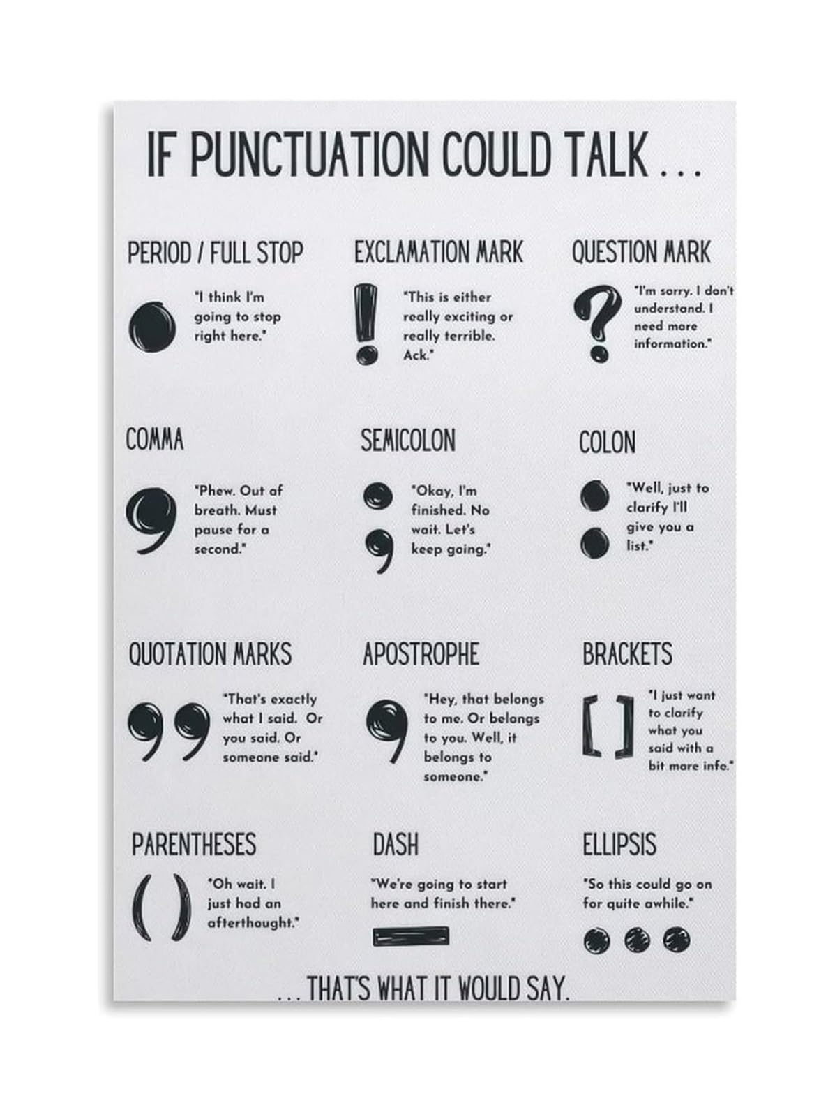 RNUMLIGH English Punctuation Rules Classroom Poster Grammar Chart for Middle High School Teacher
