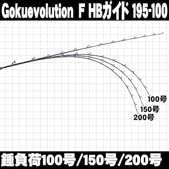 Amazon | ゴクスペ(Gokuspe) Gokuevolution F 195-100HB 196cm