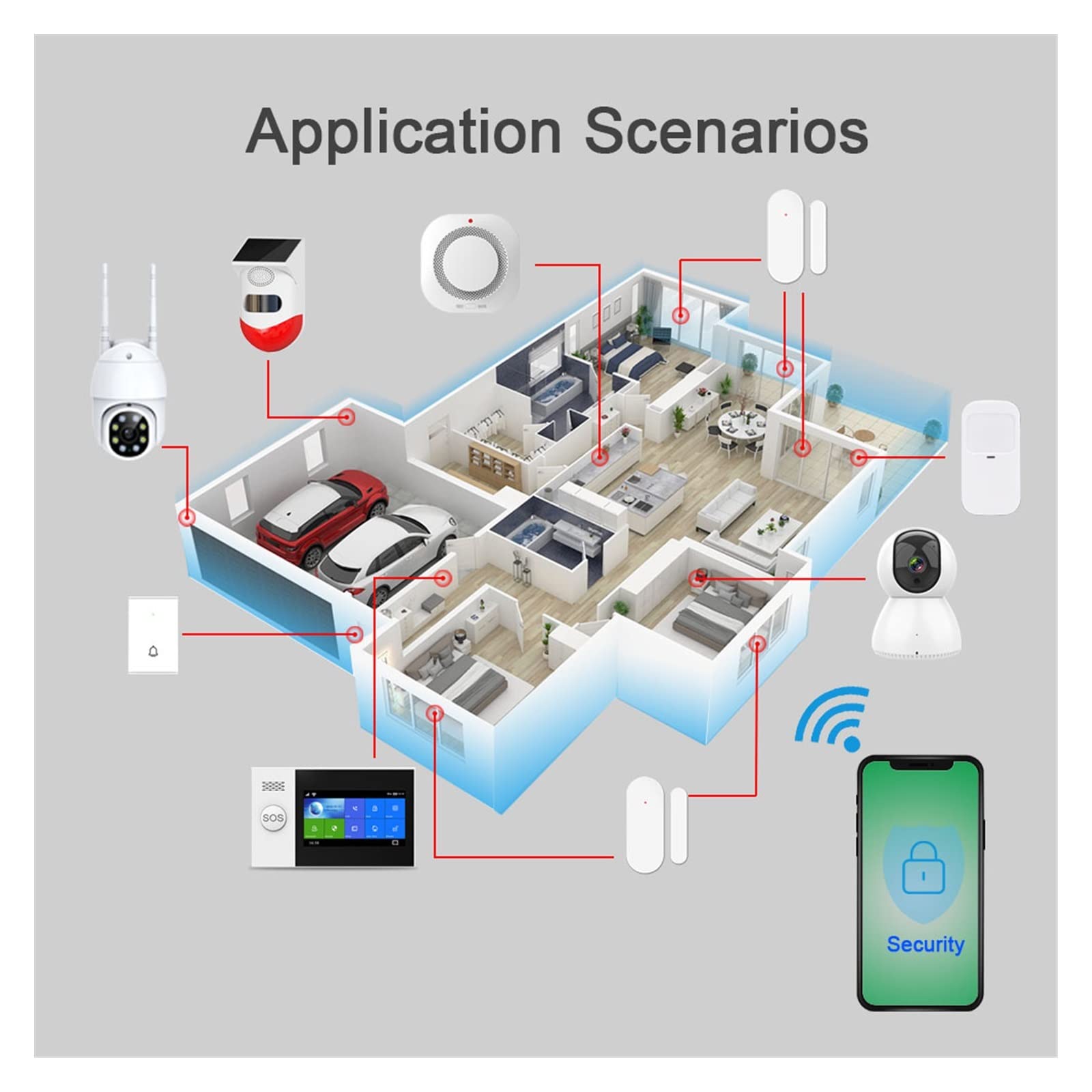 Sistema di allarme di sicurezza, Tuya Wireless Wifi GSM Set di sistemi allarme ladro for ladri domestici PIR Kit sicurezza del sensore movimento App Controllo(SMOKE)