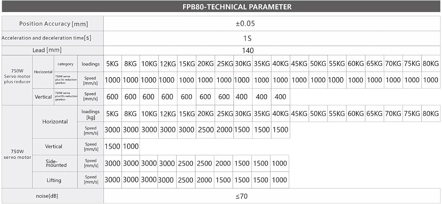 FUYU FPB80 Linear Actuator Linear Module Belt Driven with 750W Servo Motor Linear High-Speed Guide Rail Work Size 1000mm