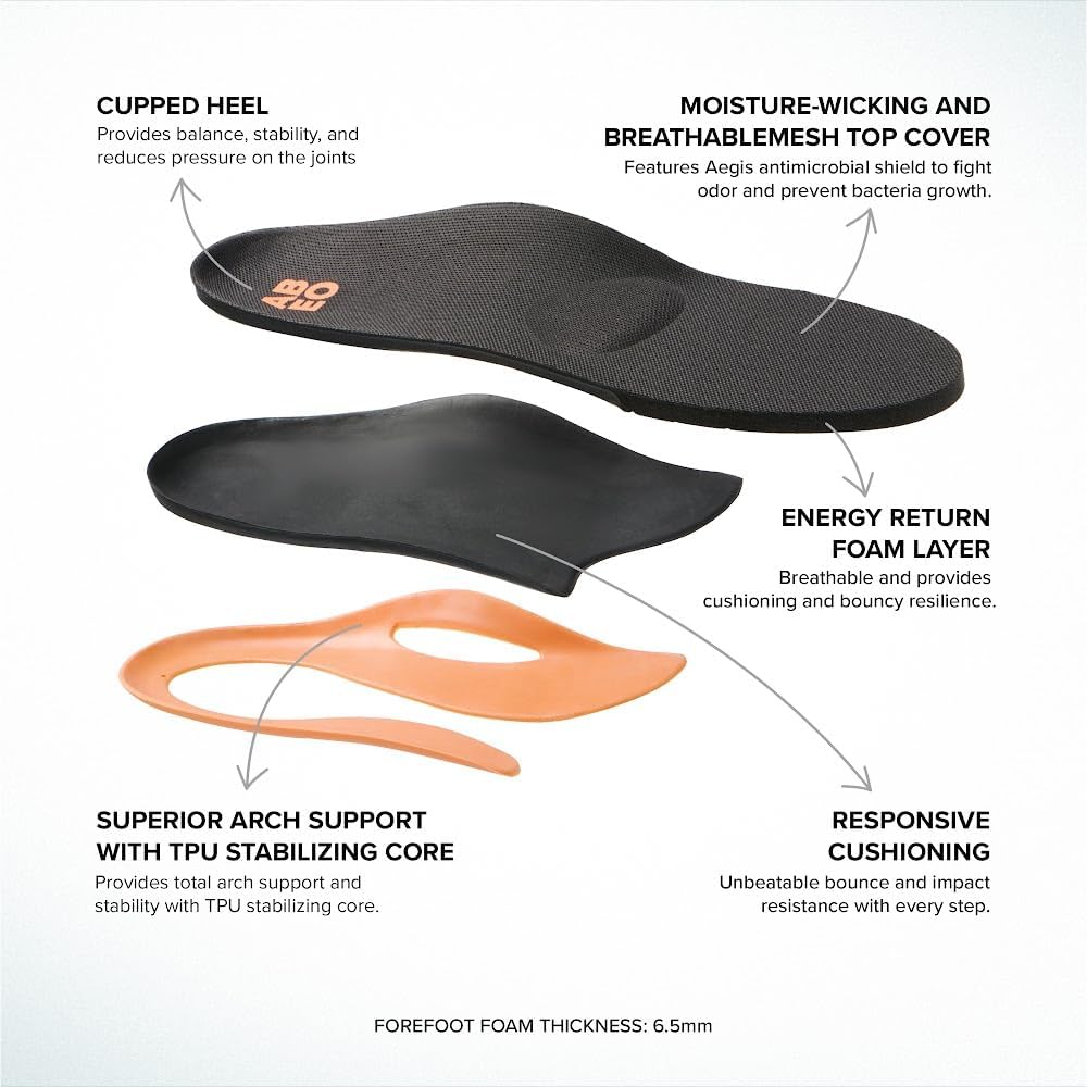 ABEO Total Support Metatarsal Insoles for Men | Metatarsalgia Insoles | Metatarsal Orthotics for Men | Orthotic Inserts for Men | Arch Support Inserts Men | Black 10 Medium - Image 3