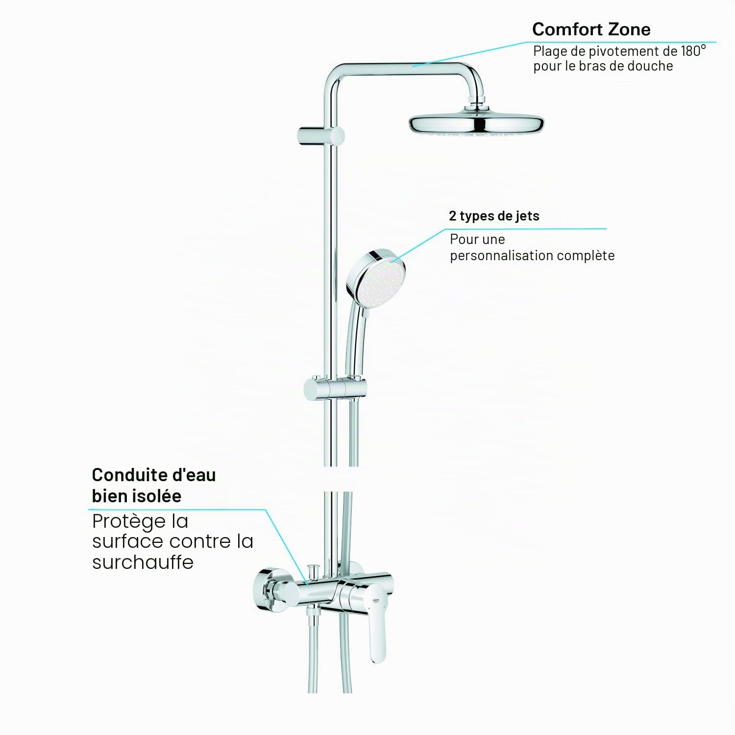 GROHE Colonne de Douche avec Mitigeur Mécanique Tempesta Systems 210 26224001, Chrome (Import Allemagne)