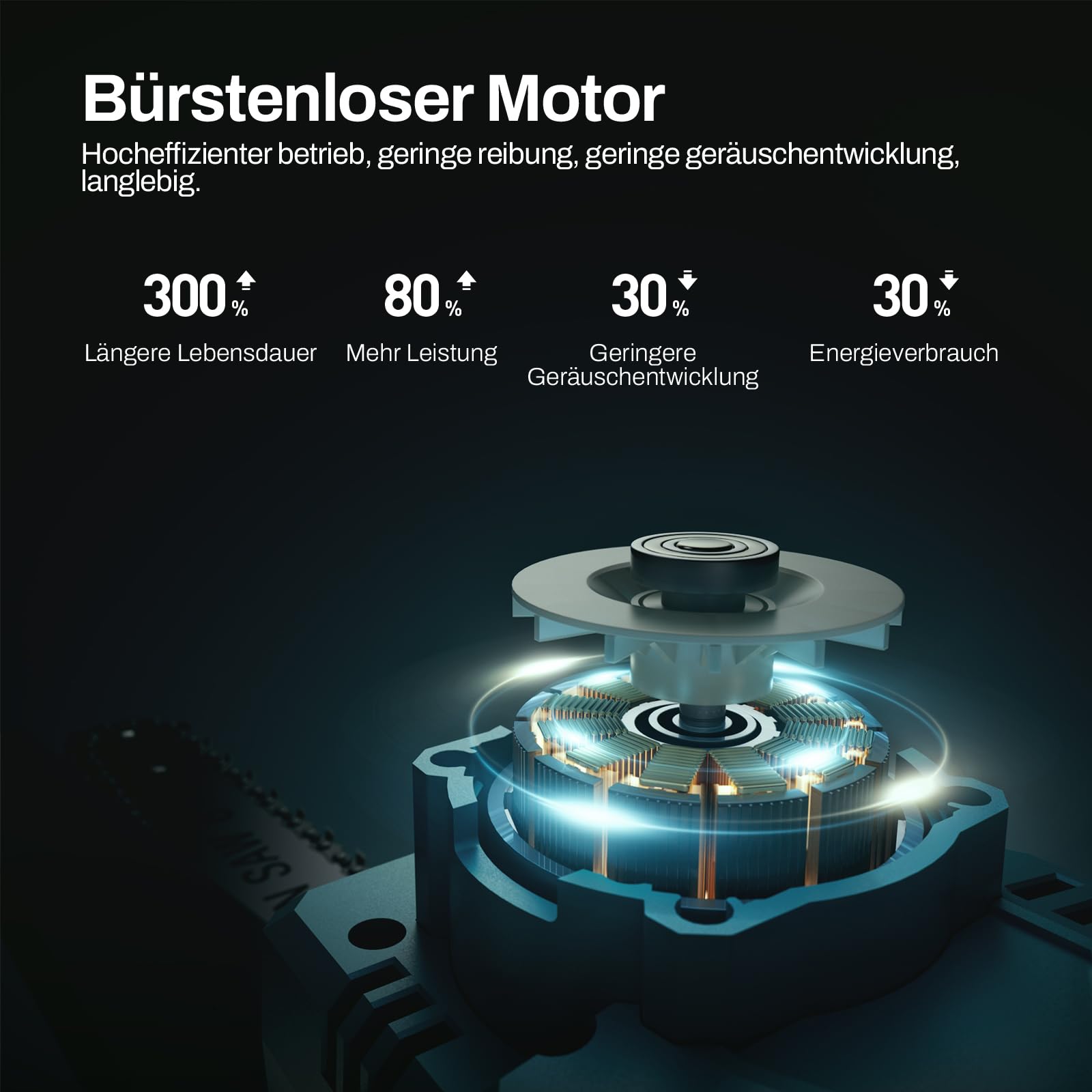 20cm Mini Akku Kettensäge Kompatibel mit Makita 18V(nicht G-Serie) | Werkzeuglose Kettenspannung, Integrierte Kettenschmierung, Bürstenloser Motor, ohne Akku und Kettenöl
