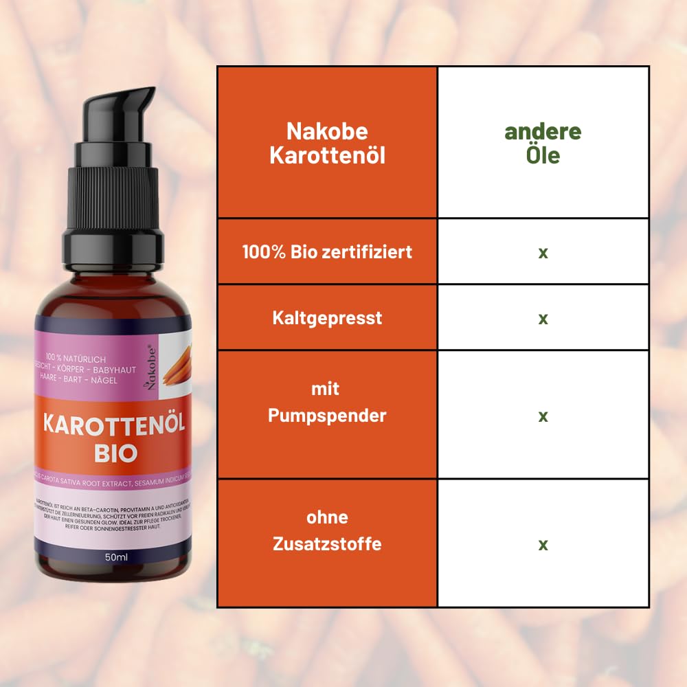 Bio Olej z Rzepki 50 ml – pielęgnacyjny i naturalny blask, 100% naturalny, bogaty w beta-karoten i witaminę A, do twarzy, ciała i masażu