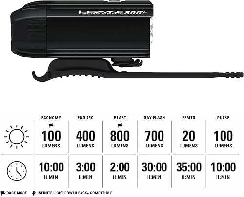 Miniatura 5 de LEZYNE Micro Drive - Luz frontal LED blanca recargable IPX7 impermeable con múltiples modos de sólido y flash  Soporte de correa de goma de silicona