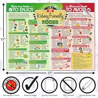 Kidney-Friendly Diet Chart Poster 17x13 Laminated Low Sodium and Low Potassium Food Guide – Renal Nutrition Reference for CKD Meal Planning – Large Easy to Read Kitchen Wall Chart – Sturdy Visual Aid