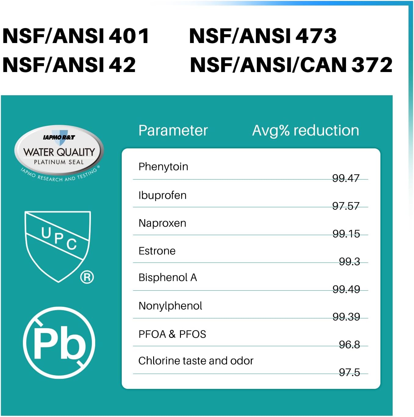 Icepure PRO Water Filter: What It Removes