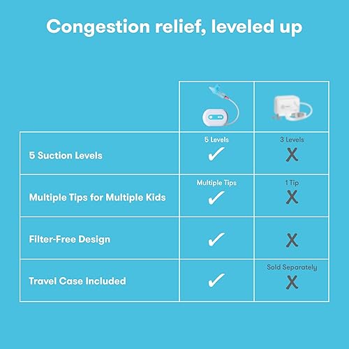 Miniatura 4 de Frida Baby Aspirador nasal eléctrico NoseFrida Pro para bebé, succión de grado hospitalario, succión de nariz para bebés y niños pequeños, aspirador