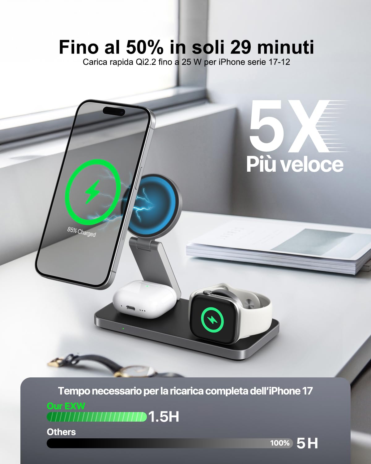 EXW Caricatore Wireless con Qi2.2 25W Compatibile con MagSafe, Stazione di Ricarica Wireless 3 in 1 per iPhone 17 16 15 14 13 12, Apple Watch 11-4/Ultra/SE, AirPods, con 35W Adapter