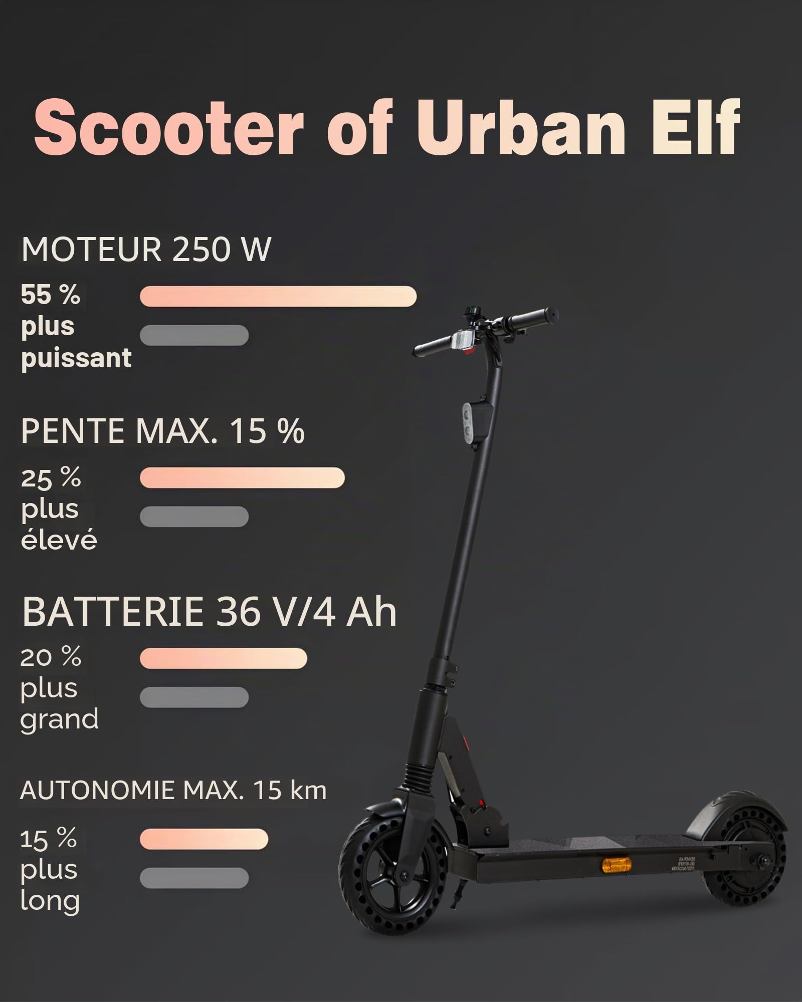 Trottinette Électrique pour Enfants, Moteur 500W, 8'' Trottinette Electrique Enfant Pliable, Vitesse Max 25 KM/H, Autonomie 12-15KM, Affichage LED, Adolescents, Adultes