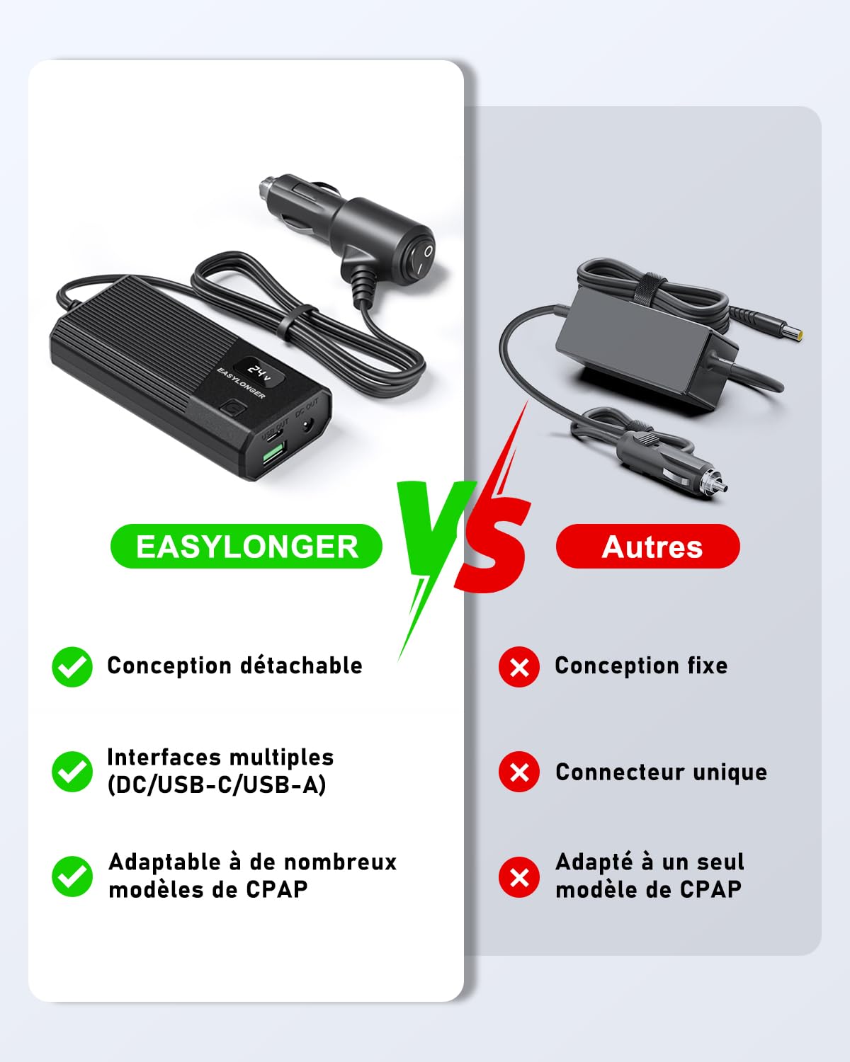 EASYLONGER 84W Chargeur Voiture pour CPAP, DC 12/24V Adaptateur Voiture | avec CPAP 4 Câbles DC pour ResMed S9/ AirSense 10/ AirCurve 10/ AirMini/AirSense 11/ Philips Dreamstation, etc