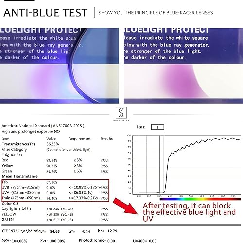 Miniatura 6 de SHEEN KELLY 2 lentes de bloqueo de luz azul vintage TR90 de gran tamaño para cara media grande, marco cuadrado, gafas Nerd