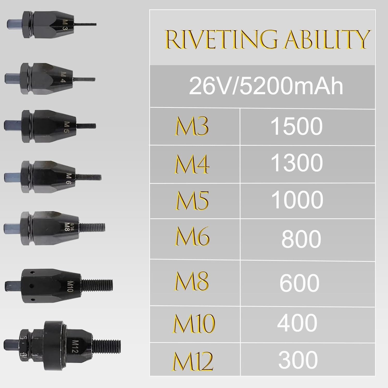 Remachadora inalámbrica portátil | Remachadora de Tuercas | para Tuercas M3 M4 M5 M6 M8 M10 M12 | Pistola de Tuerca Remache automática | para remachar sin Esfuerzo