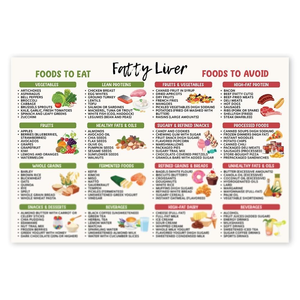 LLBOGRGGN Kitchen Food Guide Poster Healthy Eating Chart Grocery List for Nutrition Planning Balanced Diet Reference