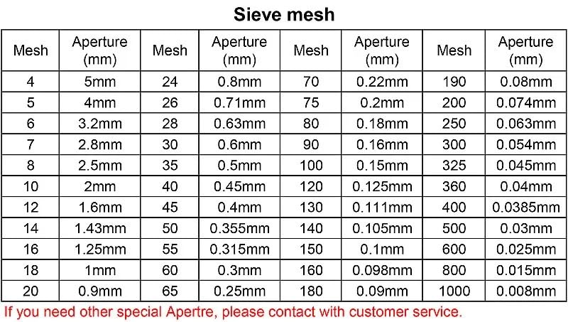 equipo de laboratorio Tamiz de harina, soja, arroz, grano, sésamo, prueba de muestra, tamiz de diámetro 25cm(10 Mesh)