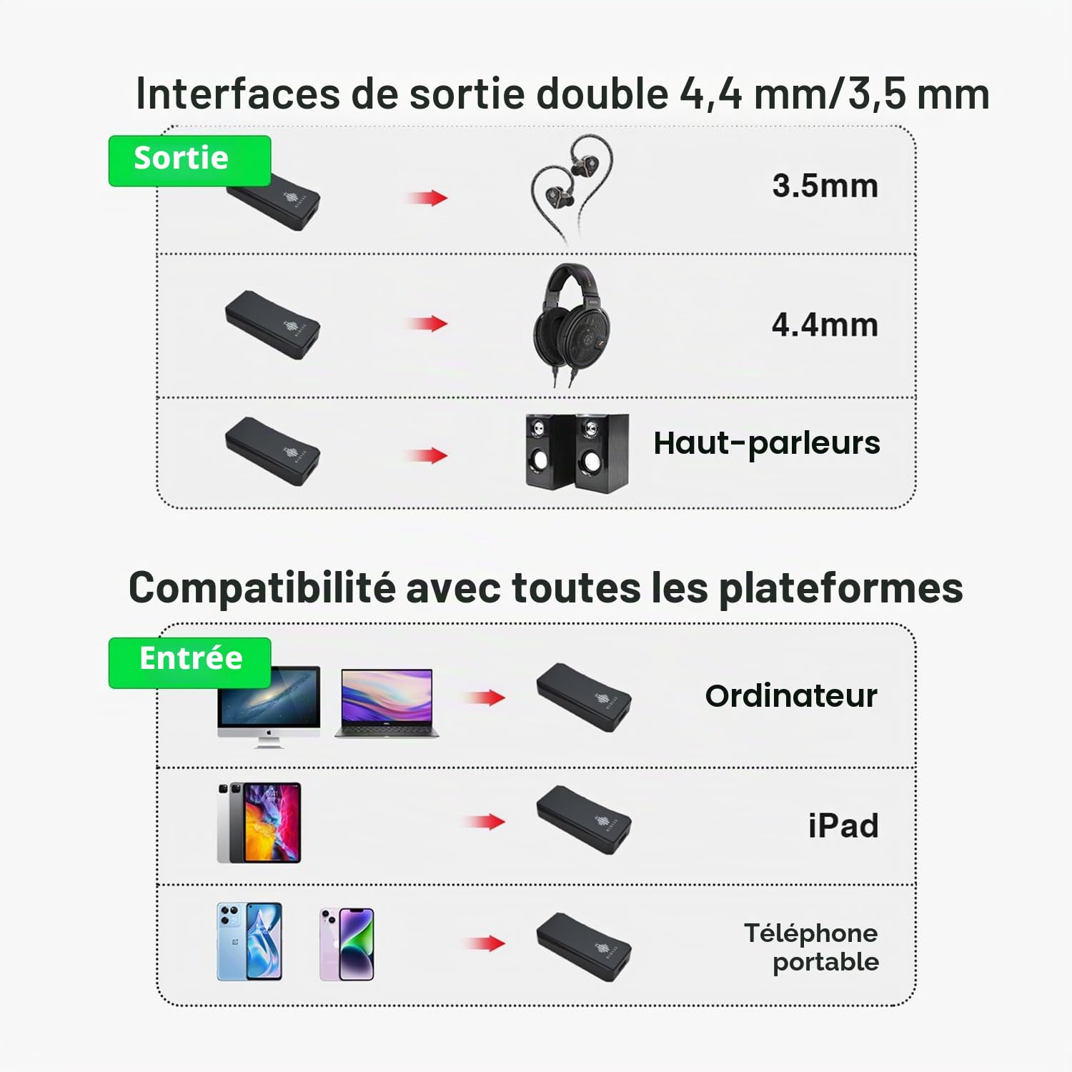 Hidizs S9 Pro Plus Martha DAC Dongle USB C, amplificateur DAC portable, BAL 4,4 mm, SE 3,5 mm, contrôle du volume, 6 options de filtres, compatible Windows/Mac/Android/iOS, Bleu