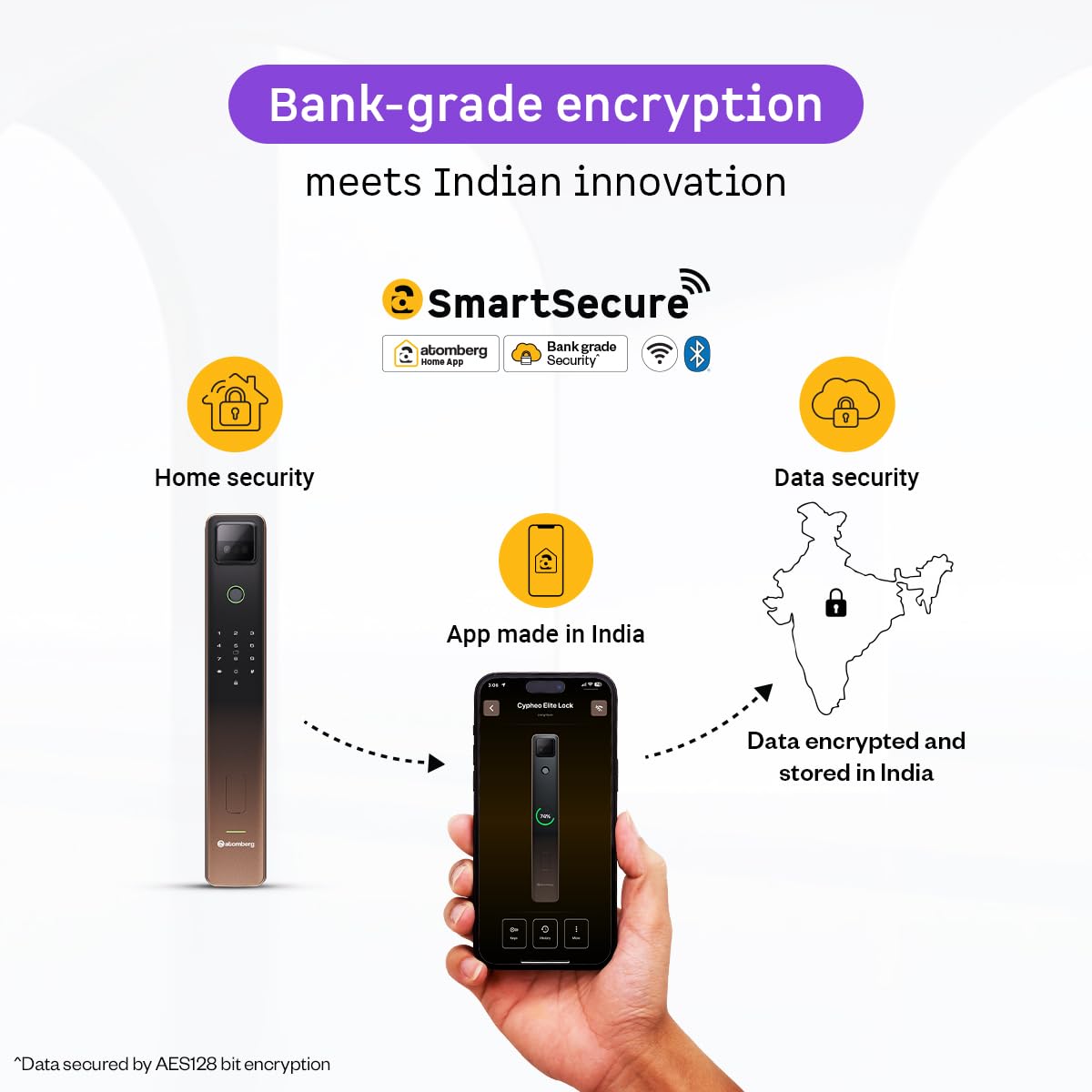 Atomberg Cypheo Elite Smart Lock - Wi-Fi & 8 Unlock Methods -6