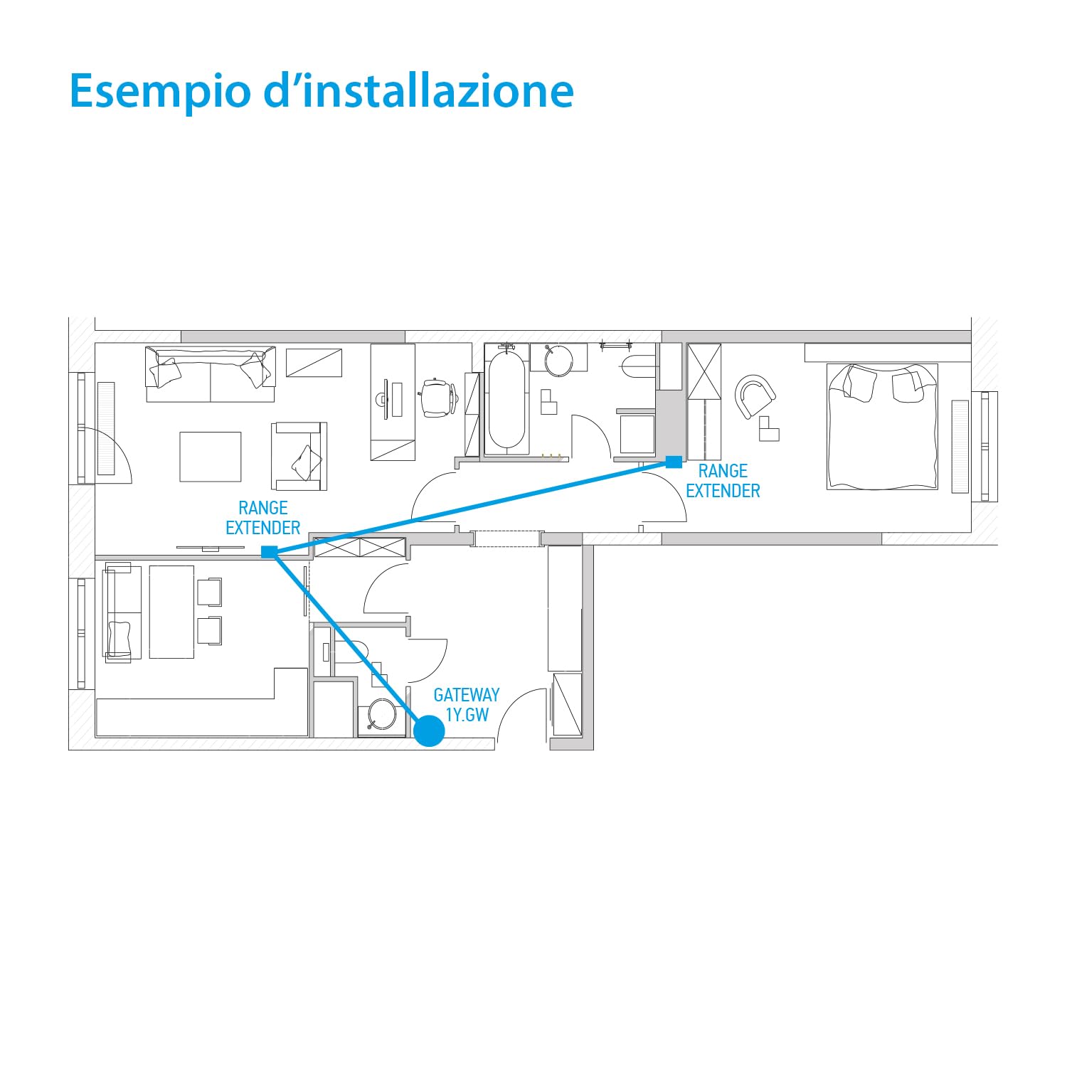 Finder Gateway modulare 230V Tipo 1Y.GW. Per comandare da remoto il tuo impianto YESLY e i tuoi dispositivi BLISS ovunque ti trovi nel mondo. Controllabile con App Finder YOU e Assistenti Vocali