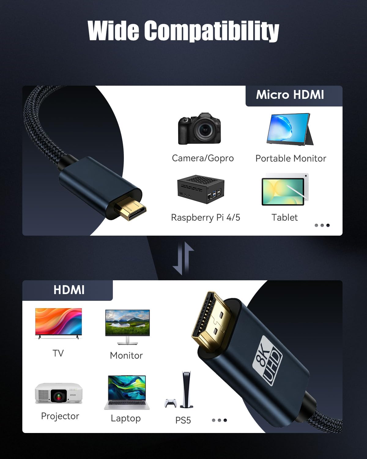 Cable micro HDMI 2.1 de 48 Gbps 8K de 25 pies, bidireccional, carcasa de aluminio trenzado, soporta 8K @60Hz/4K @240Hz HDR Dolby eARC, para cámaras de acción, SBC, DSLR, OLED, tarjetas de