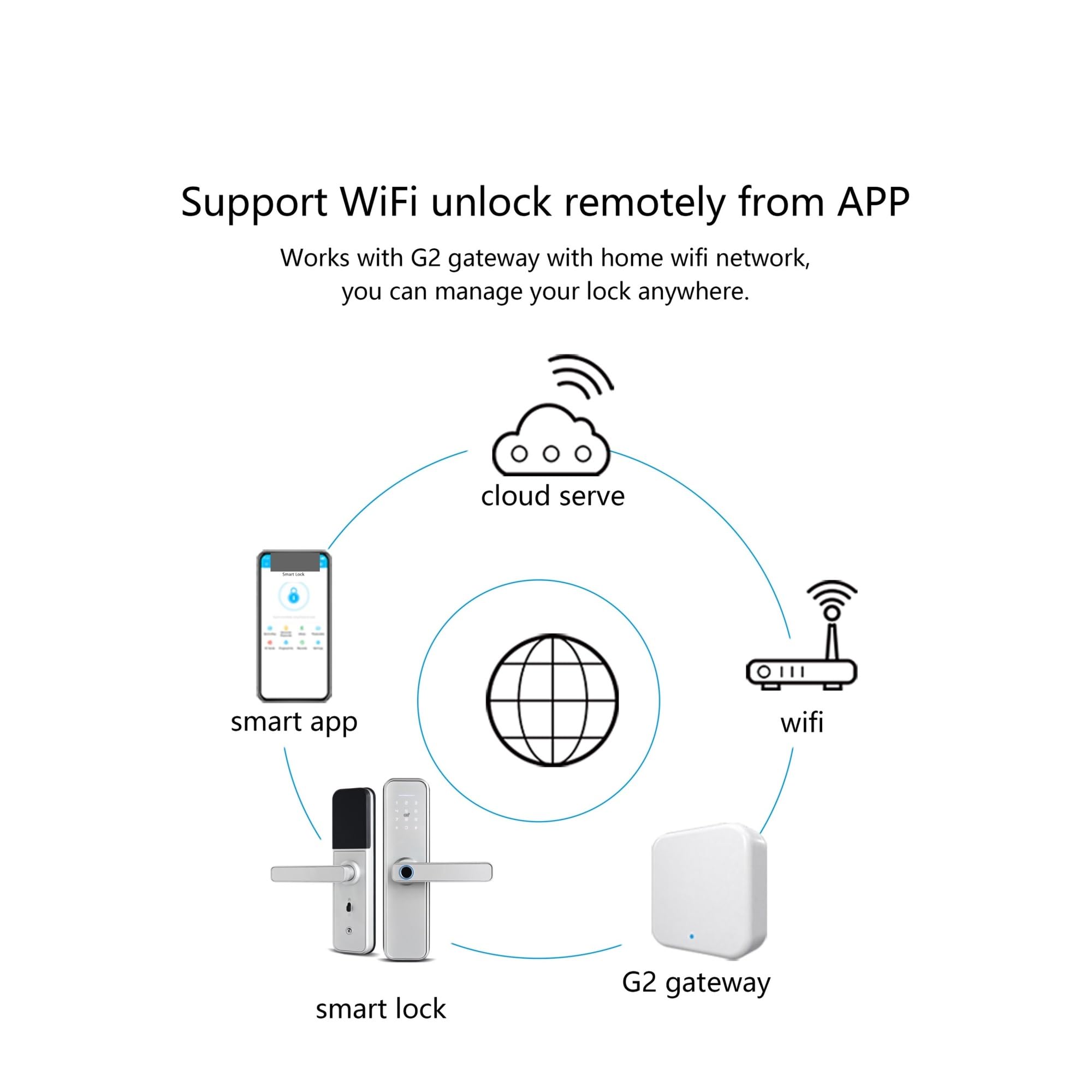 Elektroniczny Inteligentny Zamek Do Drzwi Wi-Fi Z Aplikacją Ttlock, Biometryczny Odciskiem Palca Kartą RFID Hasłem Łatwy Wysoki Bezpieczeństwo(1805050 silver)