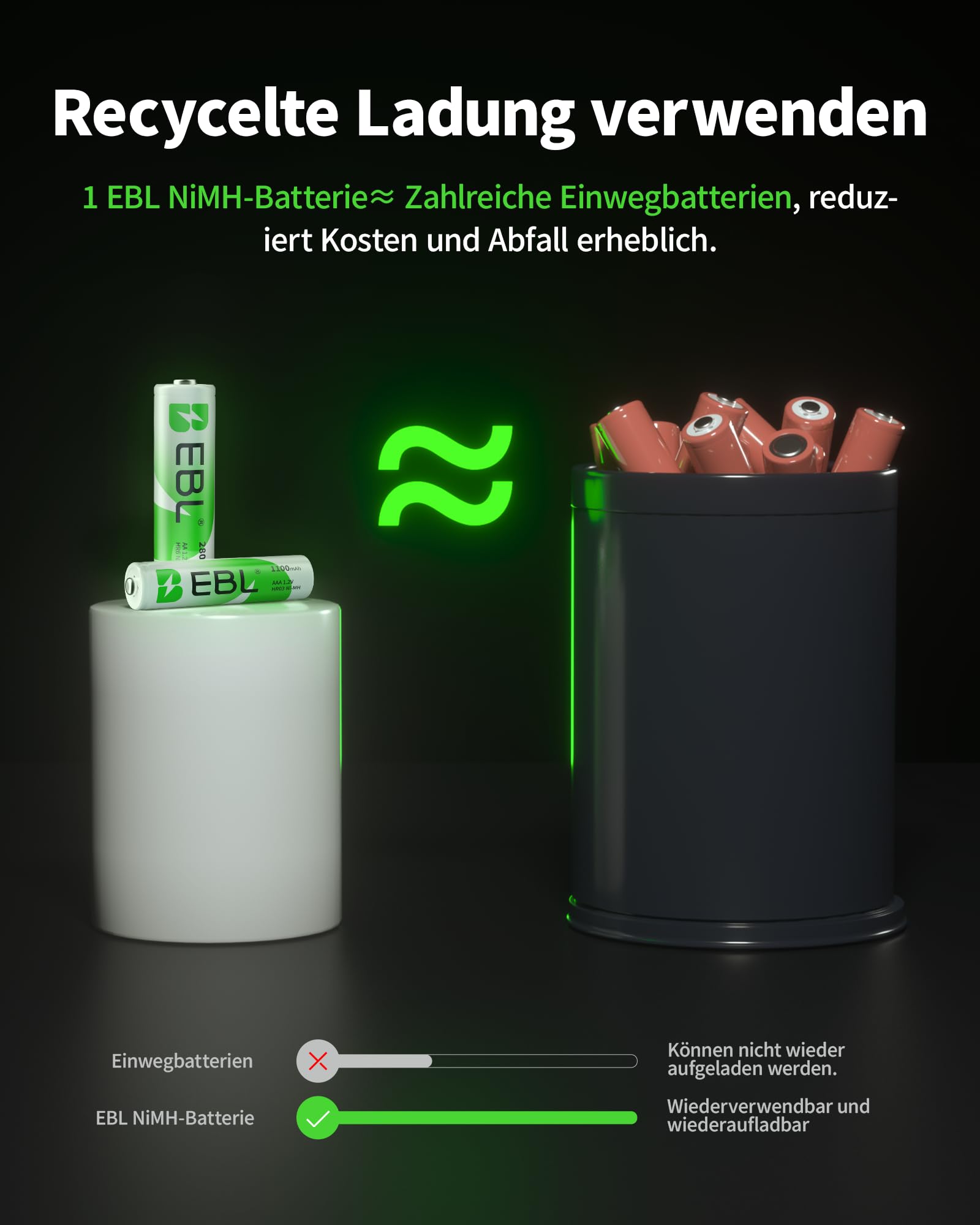 EBL AA AAA zestaw 24 baterii – AA 2800 mAh, 12 sztuk, baterie AAA 1100 mAh, 12 sztuk, 1,2 V Ni-MH akumulatory wielokrotnego ładowania