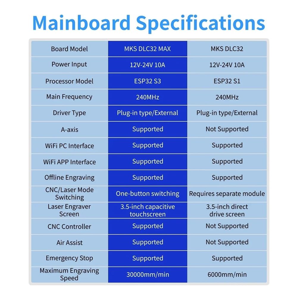 Controlador CNC 4 DLC32 Max Tarjeta de Expansión GRBL 32 Bit ESP32 Shield Breakout Board Piezas para Máquinas de Grabado