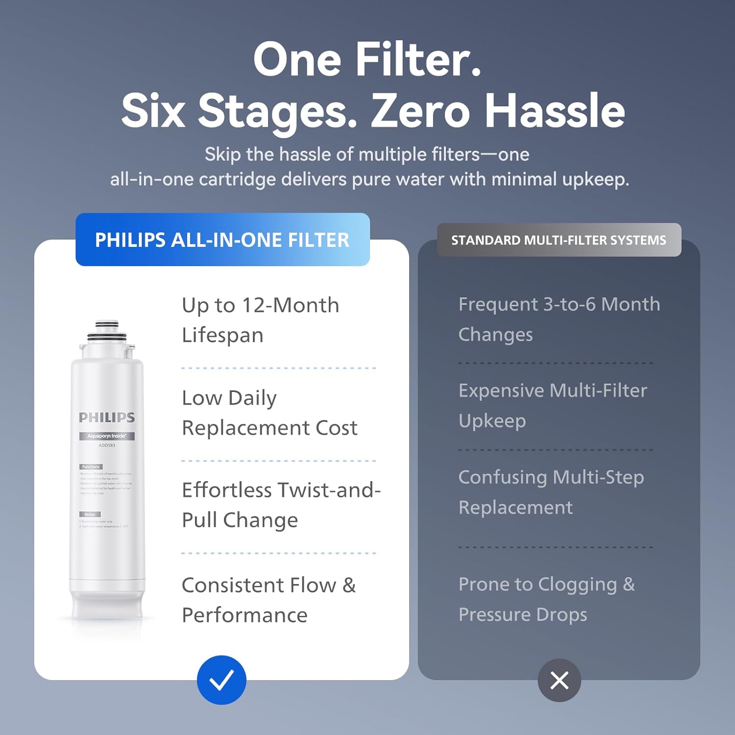 PHILIPS Reverse Osmosis Water Filter Countertop ADD6928DG/37(Cold&Hot), 6-Stage Mineralization Filtration System with Aquaporin Tech, Large Capacity for Family, 6L Tank,1.8L Jug, Reduce TDS