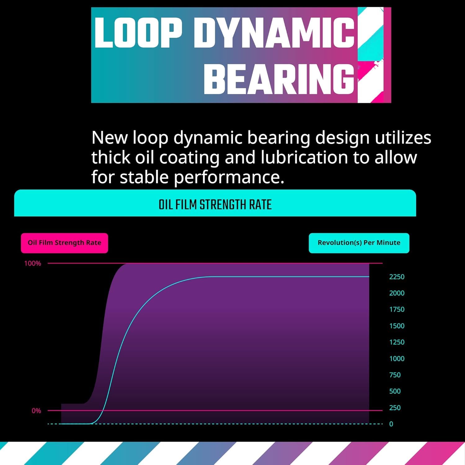 Cooler Master Mobius 120 Ventilador de Caja - Ring Blade Design (PWM), Rodamiento Dinámico de Bucle Ultraduradero (Máx. 63,1CFM, 2,69 mmH2O, 22,6 dBA), Marco Biselado Enfocado al Flujo de Aire - Negro