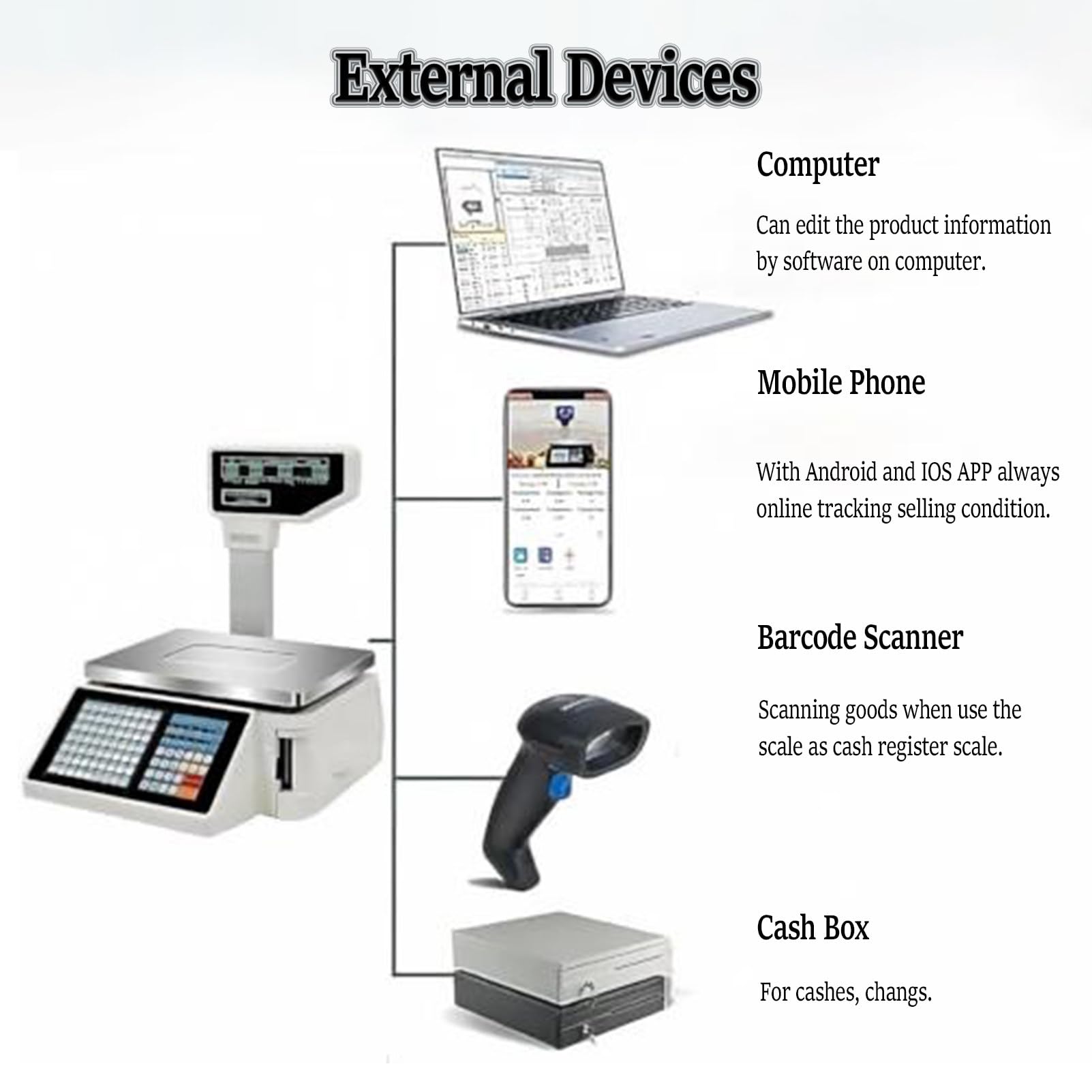 BáSculas Comerciales con ImpresióN De Etiquetas, BáSculas Digitales con ImpresióN De Etiquetas De Precio Y CáLculo De Precios, BáSculas De Conteo Comerciales, Machine+cashbox