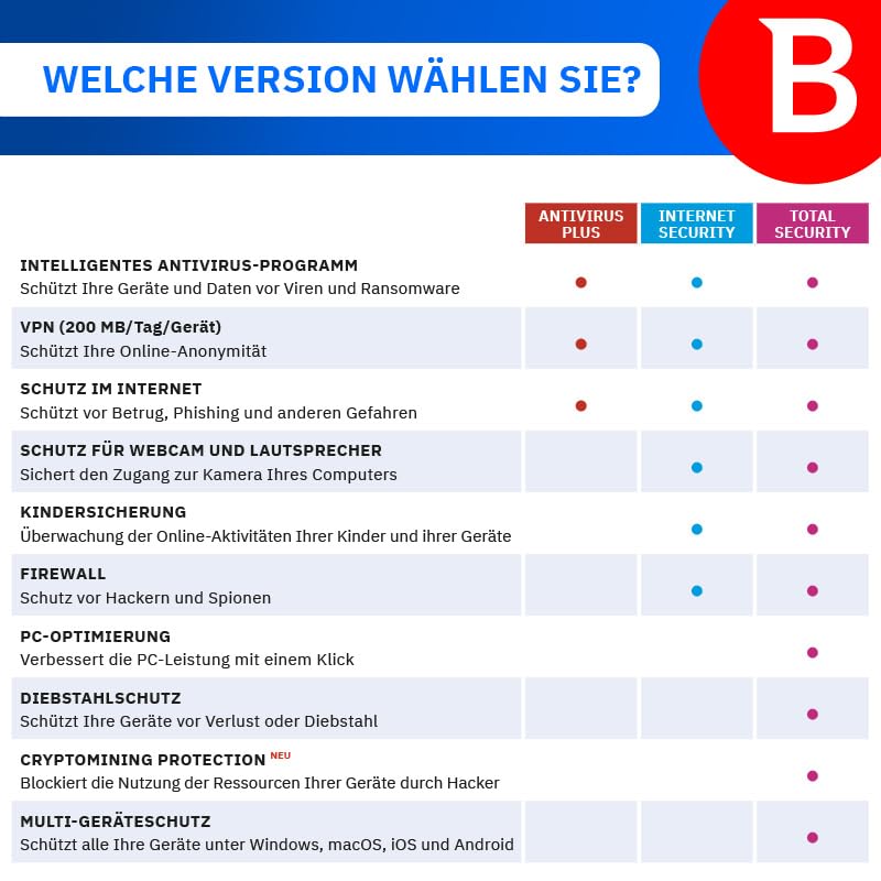 Bitdefender Total Security 2026| 5 Geräte | 1 Jahr | PC/Mac/iOS/Android | Code zur Aktivierung per E-Mail | Automatische Verlängerung