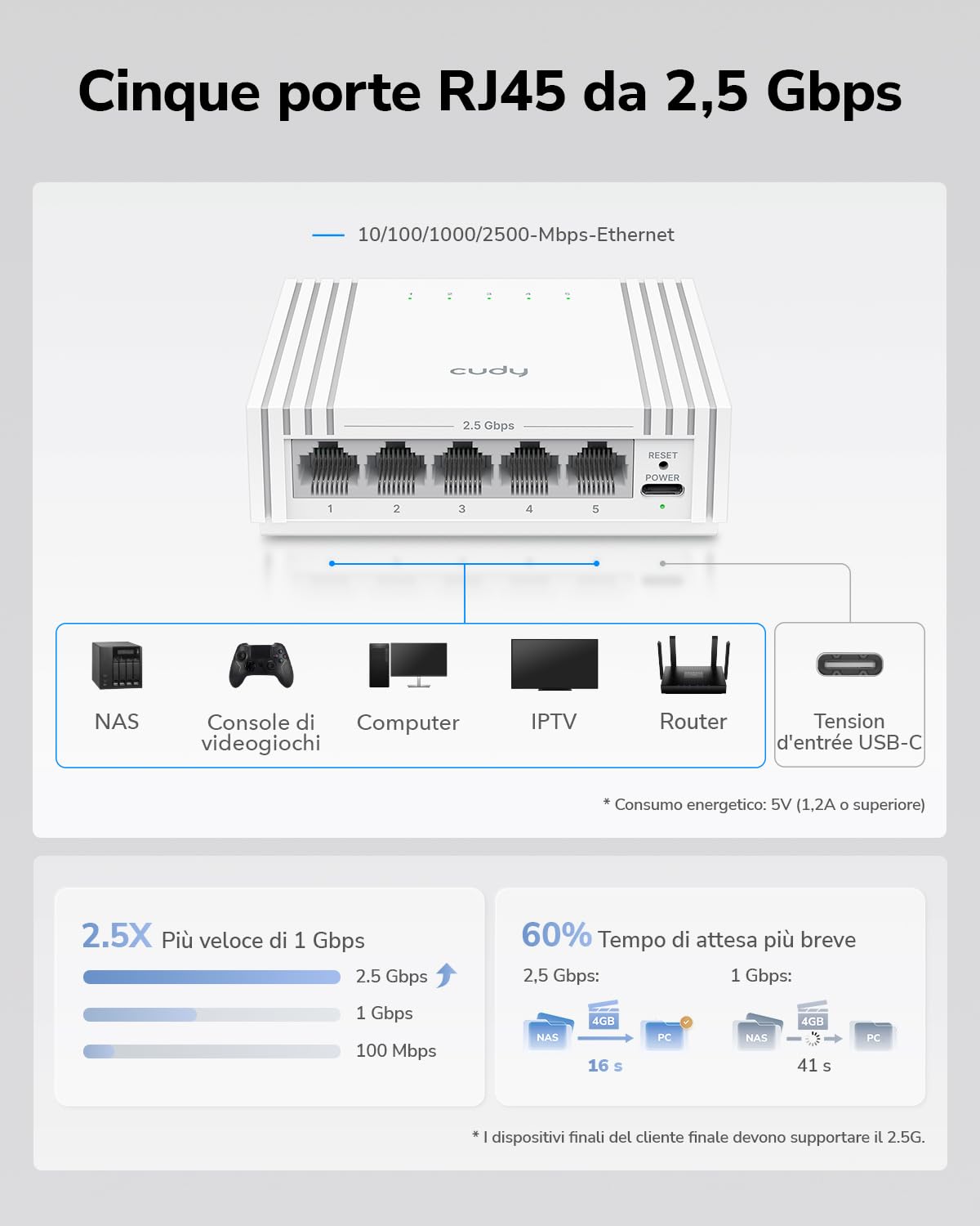 Cudy Switch Ethernet 5 Porte 2,5G Gestito USB‑C HS105U | Controllo web, VLAN, QoS, loop prevention, Cat5e, Silent, NAS, Gaming, ufficio, desktop setups, montaggio parete