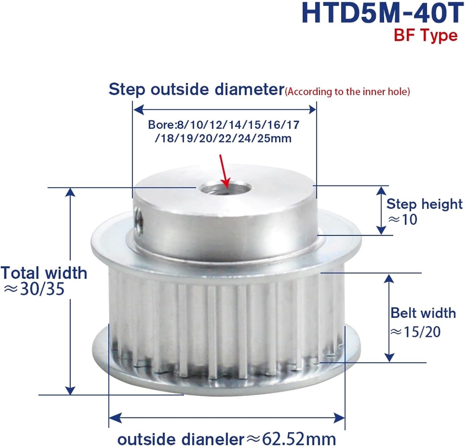 5M BF Type 40T Pulley Inner Bore 8/10/12/14/15/16/17/20/22/24/25mm 40Teeth 5mm Pitch 16/21mm Width HTD Belt Pulley(14mm-Keyway 5x2.3mm,1PC_for Belt Width 15MM)