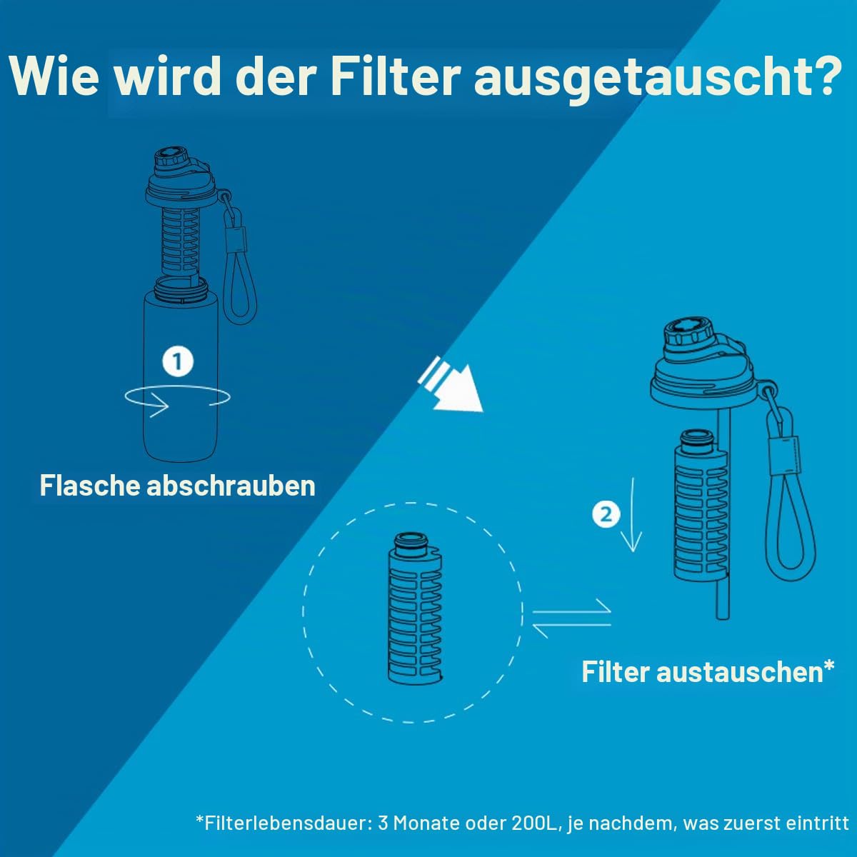 ALTHY - Alkali-Wasserfilter Flasche, alkalisches Wasser bis pH 9,5, zusätzliche Mineralien und Elektrolyte, Filtert Restchlor, Schwermetalle usw, BPA-frei, 500 ml, 3 Filter im Lieferumfang enthalten