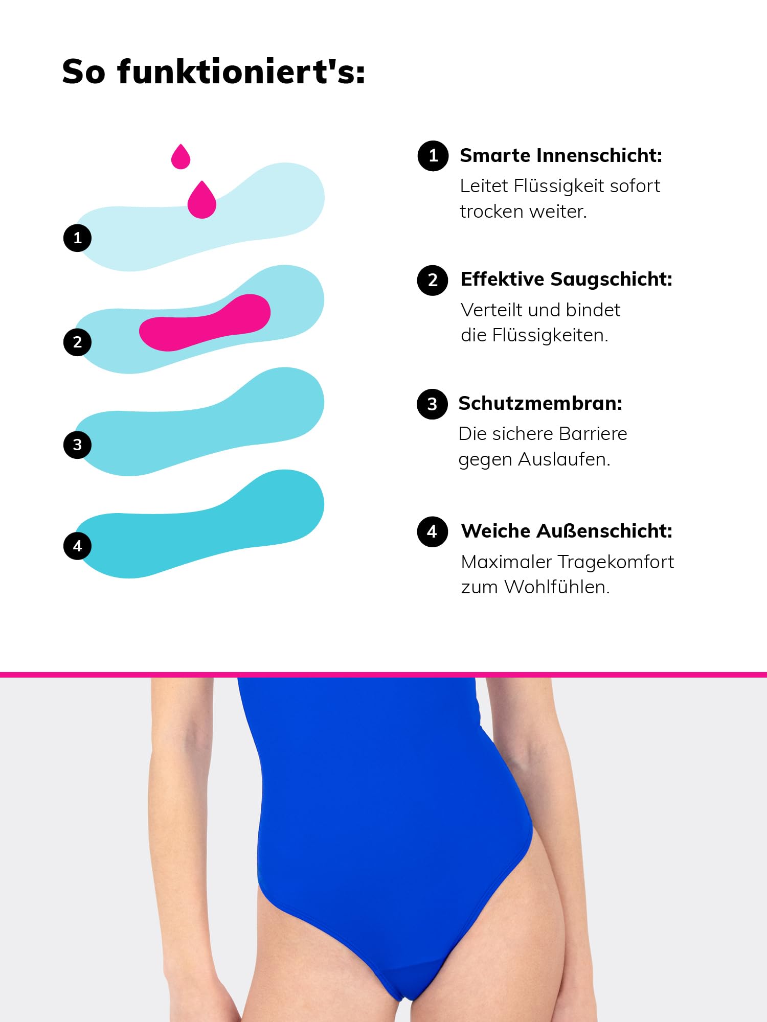 MYLILY Perioden Badeanzug Damen, Mädchen & Teenager Cut Out | Perioden Bademode für Pool, Schwimmbad & Meer | 2-3 Tampons | Auslaufsicher, Geruchsneutral, Oeko-TEX, Vegan